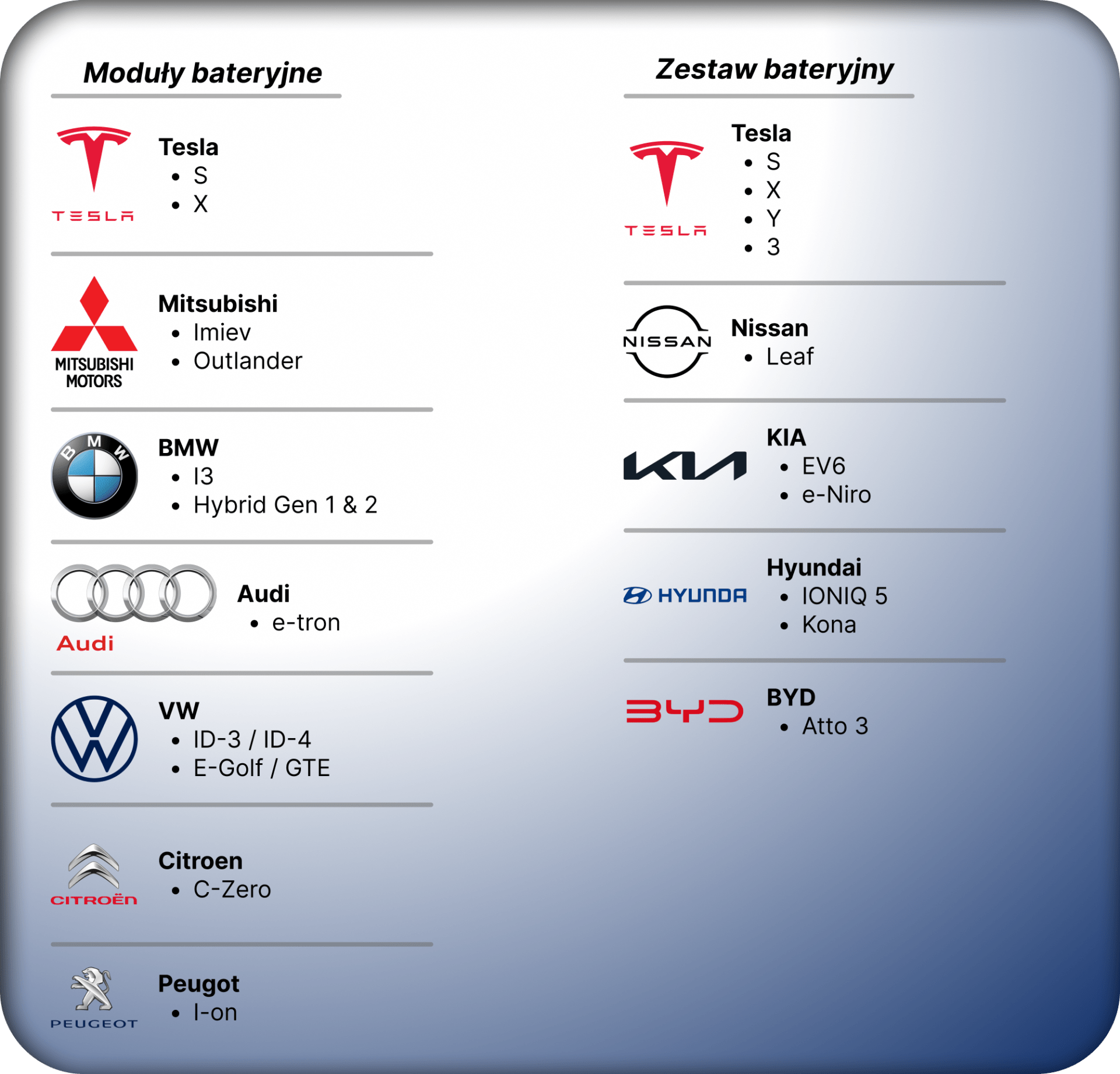 Obsługa wielu producentów EV